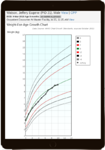 iPad showing the PopulusPlus child growth charts for a 9 month old boy based on WHO child growth standards
